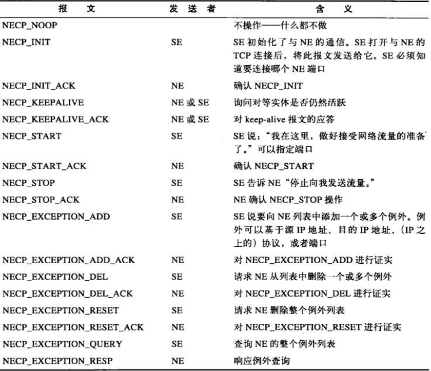 前端学 HTTP 之重定向和负载均衡 前端学 HTTP 之重定向和负载均衡