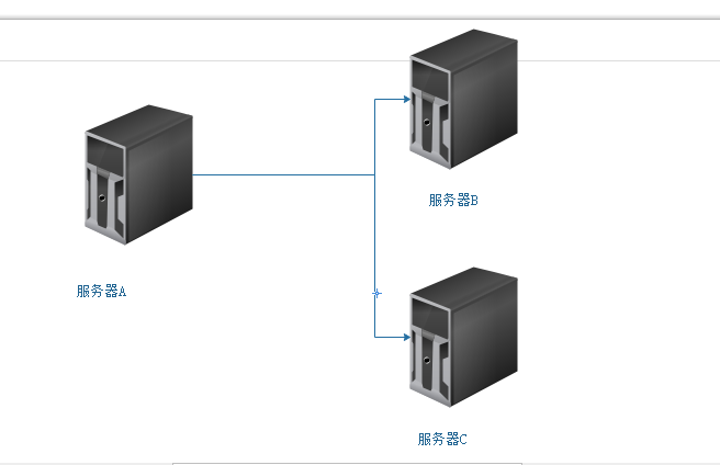 Linux 之 sshkey 密钥认证实战 Linux 之 sshkey 密钥认证实战