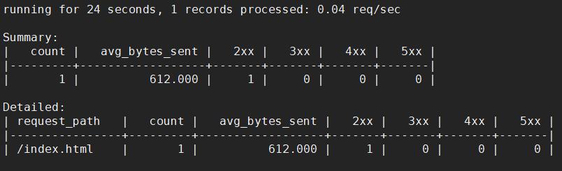 Nginx 性能监控与调优 Nginx 性能监控与调优