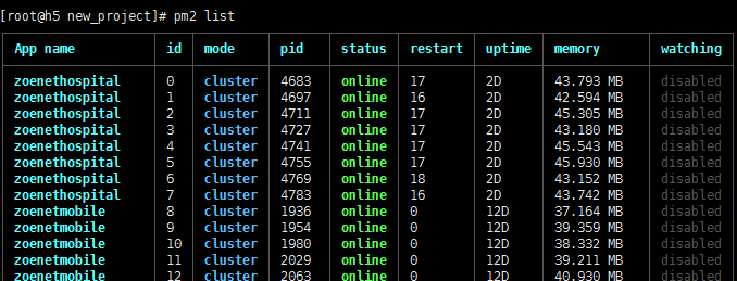 Linux 下 Node.js 部署文档 Linux 下 Node.js 部署文档