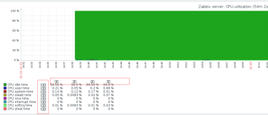 手把手教你在 CentOS 7.4 下搭建 Zabbix 监控 手把手教你在 CentOS 7.4 下搭建 Zabbix 监控