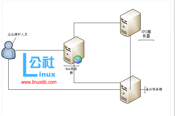 服务器数据备份解决方案
