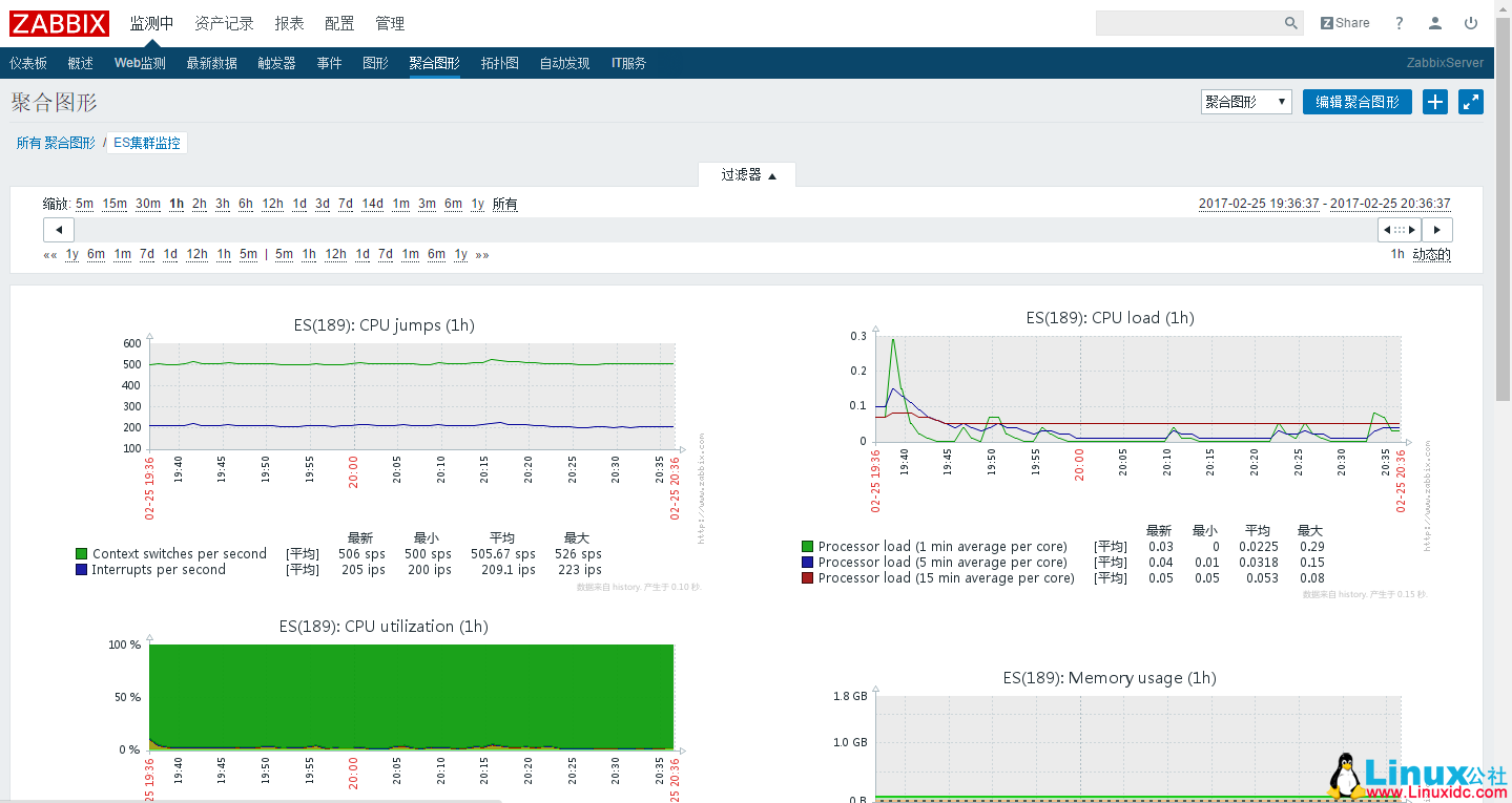 Zabbix 从快速入门到精通