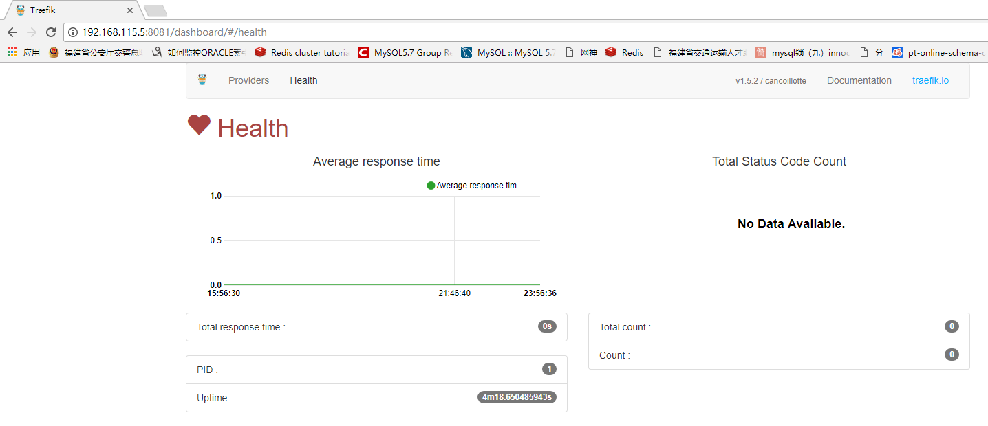 kuberneters 集群中使用 traefik 发布服务