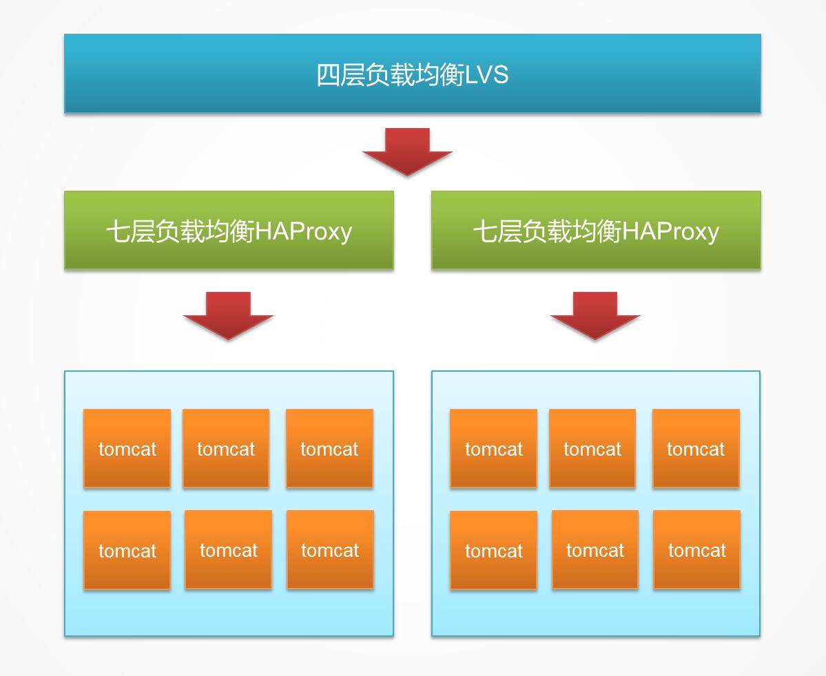 在 HAProxy 中使用 SSL 证书进行连接 在 HAProxy 中使用 SSL 证书进行连接
