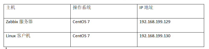 在 LAMP 架构中部署 Zabbix 监控系统及邮件报警机制 在 LAMP 架构中部署 Zabbix 监控系统及邮件报警机制