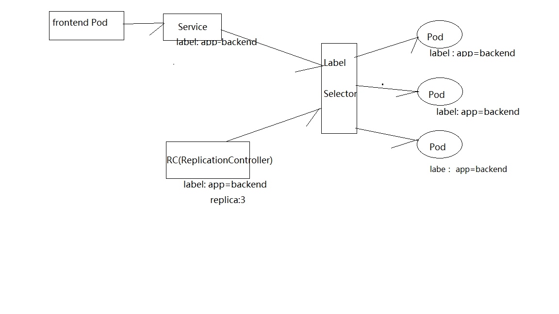 Kubernetes 集群概述 / 体系结构 / 相关核心概念 Kubernetes 集群概述 / 体系结构 / 相关核心概念