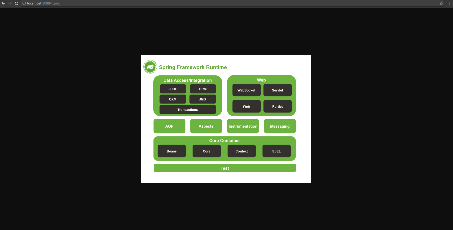 Linux 使用 Nginx 搭建图片服务器简明教程
