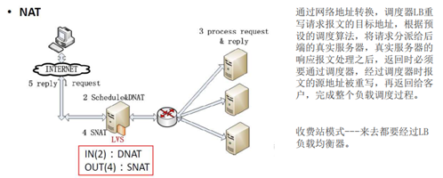 Keepalived+LVS-DR 实现实现负载均衡高可用集群 Keepalived+LVS-DR 实现实现负载均衡高可用集群