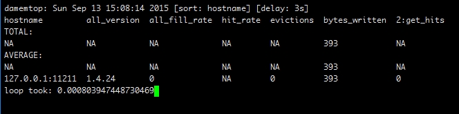 CentOS 6.6 下 Memcached 源码安装配置 CentOS 6.6 下 Memcached 源码安装配置