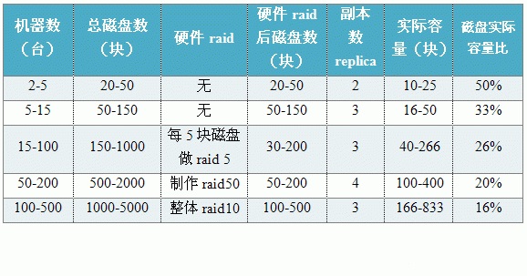GlusterFS 分布式存储部署使用 GlusterFS 分布式存储部署使用