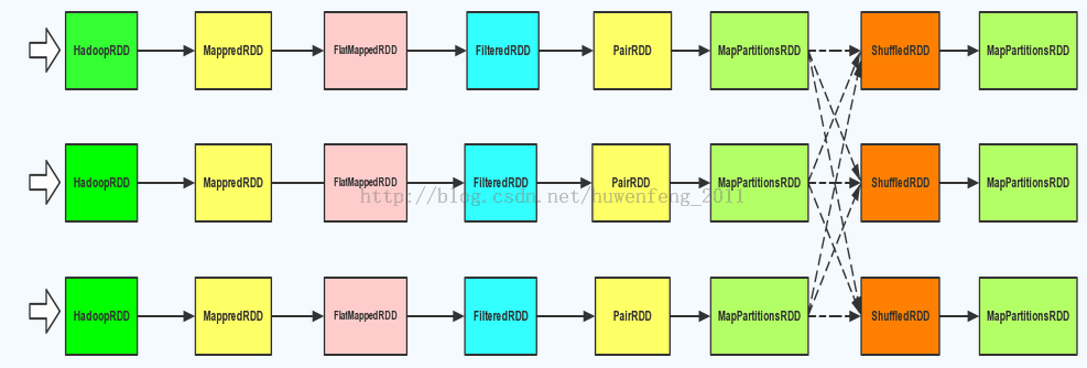 Spark 源码走读 Spark 源码走读