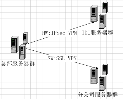 Windows 与 Linux 跨机房数据同步 Windows 与 Linux 跨机房数据同步