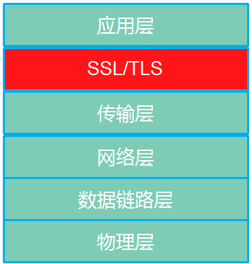 抓包分析 SSL/TLS 连接建立过程总结 抓包分析 SSL/TLS 连接建立过程总结