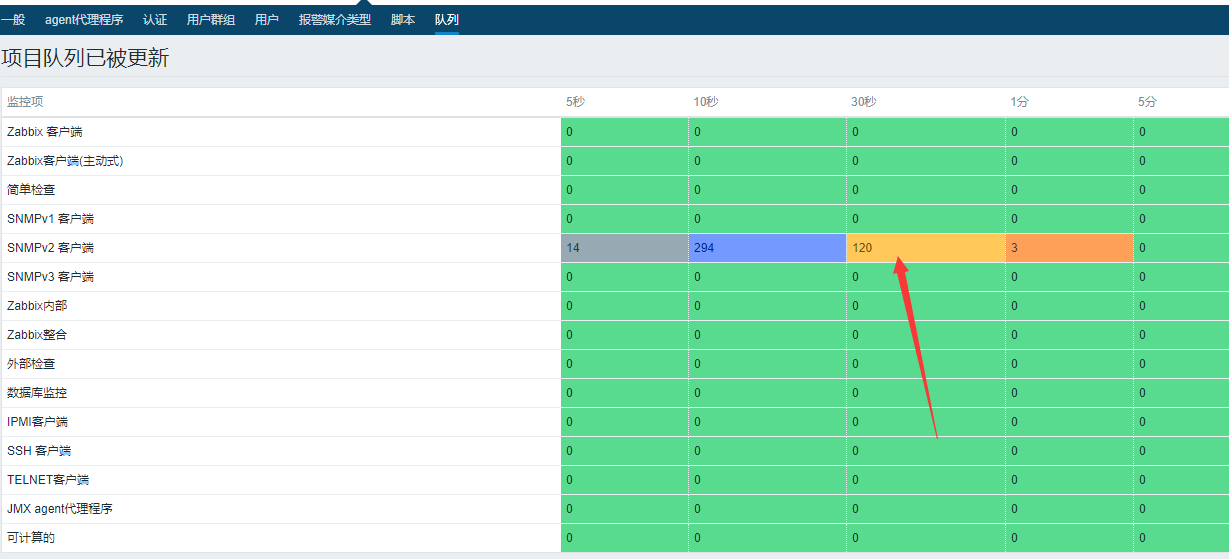 Zabbix 4.0 性能调优配置详述 Zabbix 4.0 性能调优配置详述