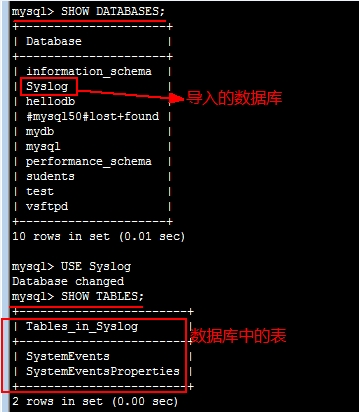 CentOS 6.5 rsyslog+MySQL+loganalyzer 日志集中分析管理 CentOS 6.5 rsyslog+MySQL+loganalyzer 日志集中分析管理
