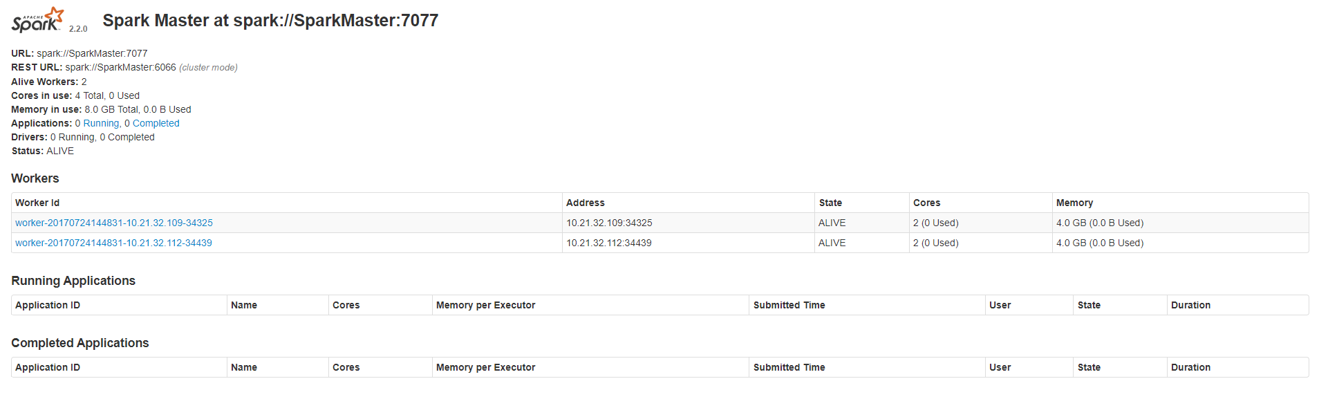 Spark-2.2.0 安装和部署详解 Spark-2.2.0 安装和部署详解