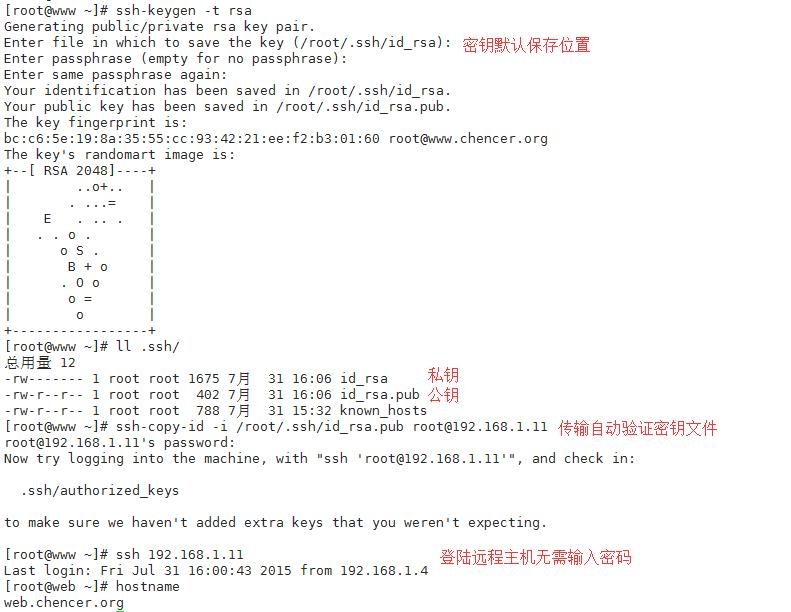 Linux 下远程连接 SSH 和 OpenSSH 应用 Linux 下远程连接 SSH 和 OpenSSH 应用