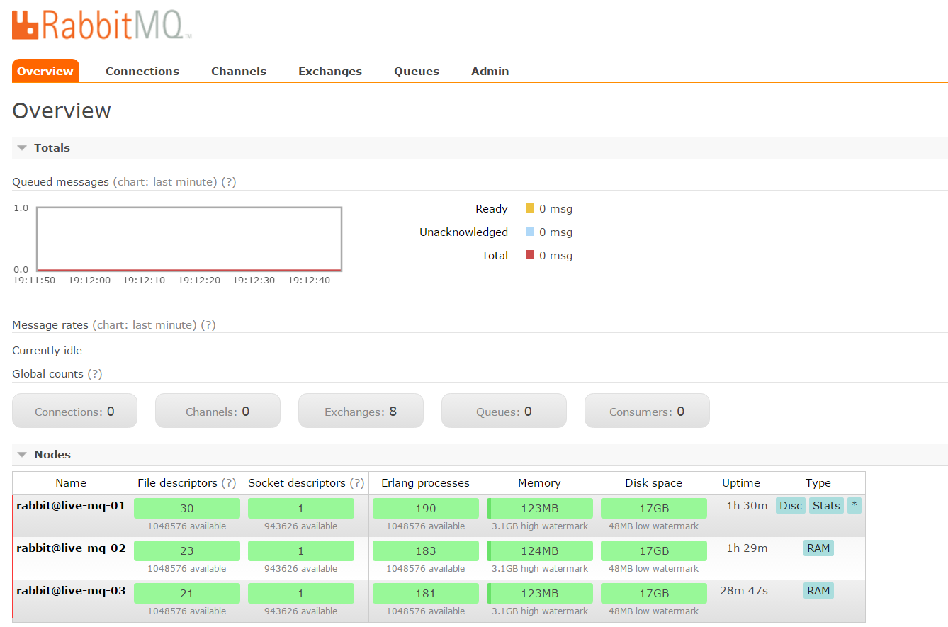 RabbitMQ 两种集群模式配置管理 RabbitMQ 两种集群模式配置管理