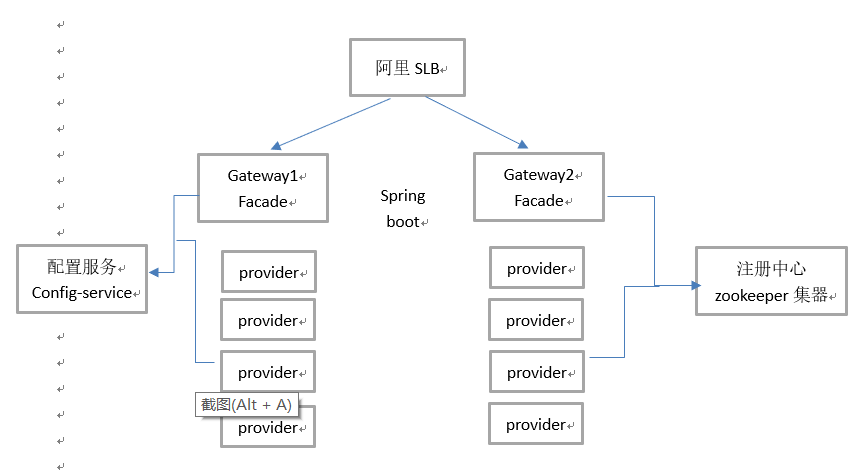 Docker 微服务 - 镜像构建交付和使用 Rancher 进行容器创建管理 Docker 微服务 - 镜像构建交付和使用 Rancher 进行容器创建管理