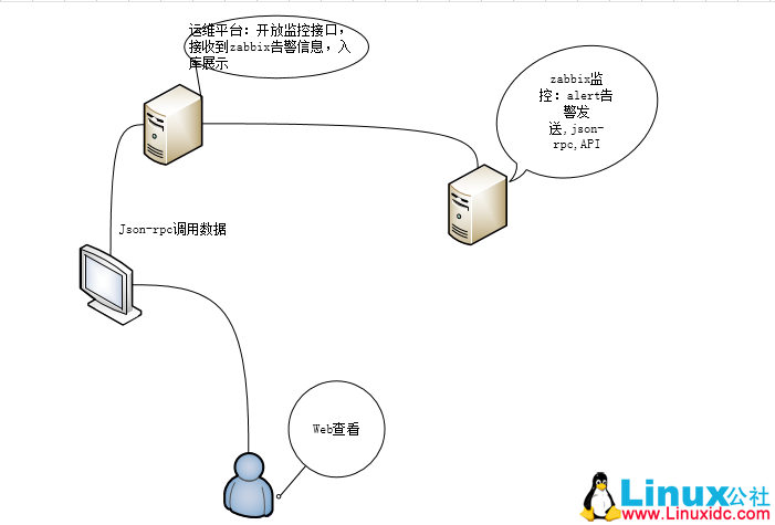 CMDB 机柜平台结合 Zabbix 告警展示 CMDB 机柜平台结合 Zabbix 告警展示