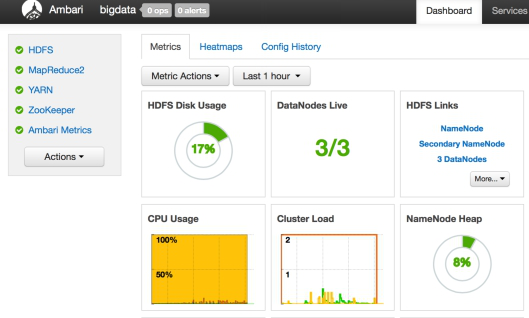 Figure xxx. Requires a heading