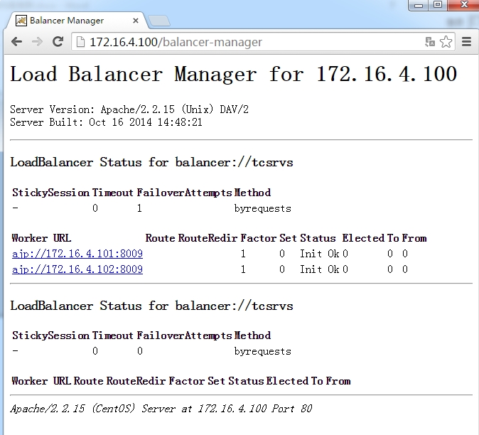Tomcat 反向代理 + 负载均衡的四种方法配置 Tomcat 反向代理 + 负载均衡的四种方法配置