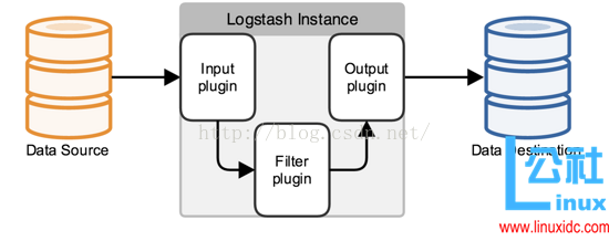 ELK 实时日志分析平台部署搭建详细实现过程