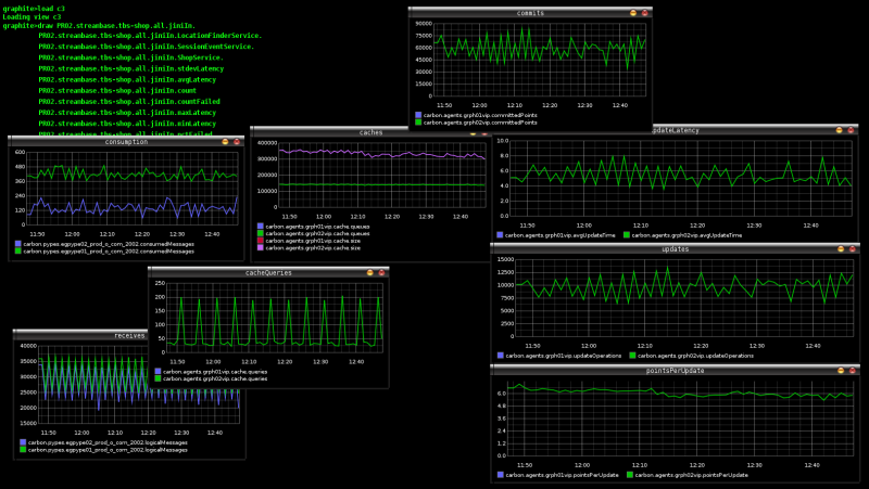 用 Grafana 为 Elasticsearch 做日志分析 用 Grafana 为 Elasticsearch 做日志分析