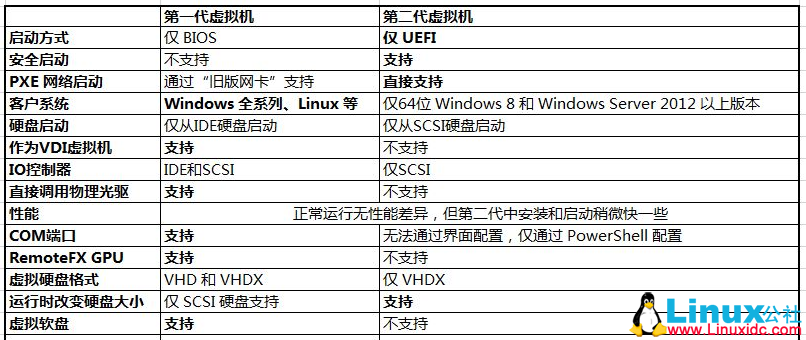 为部署 ASP.NET Core 准备:使用 Hyper- V 安装 Ubuntu Server 16.10 为部署 ASP.NET Core 准备:使用 Hyper- V 安装 Ubuntu Server 16.10