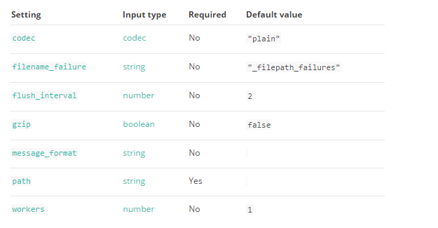 日志分析工具 ELK 配置详解 日志分析工具 ELK 配置详解