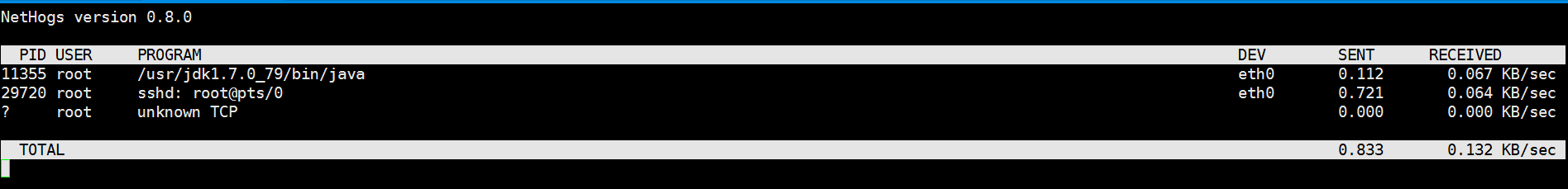 Zabbix 监控网络流量 Zabbix 监控网络流量