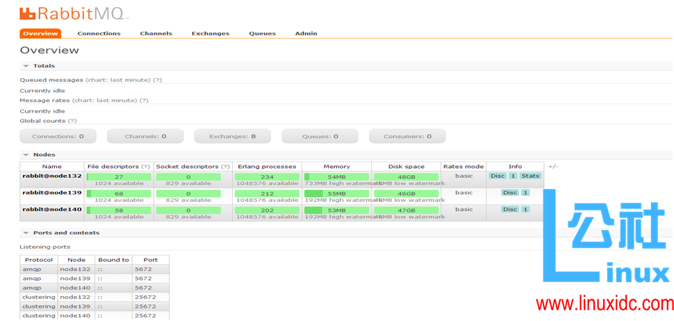 CentOS 7.2 下 RabbitMQ 集群搭建 CentOS 7.2 下 RabbitMQ 集群搭建