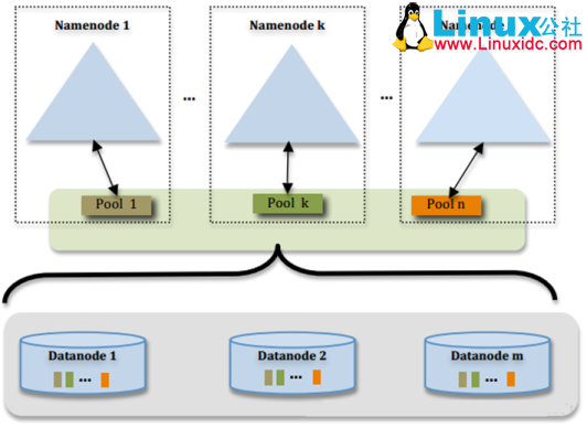 Hadoop 学习:HDFS HA 原理及安装 Hadoop 学习:HDFS HA 原理及安装