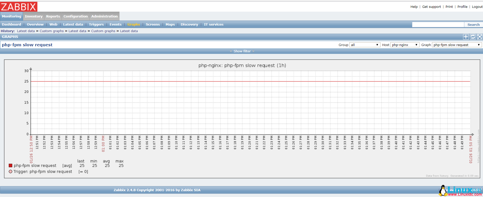 Zabbix 监控 Nginx、PHP 和 Memcached 状态 Zabbix 监控 Nginx、PHP 和 Memcached 状态