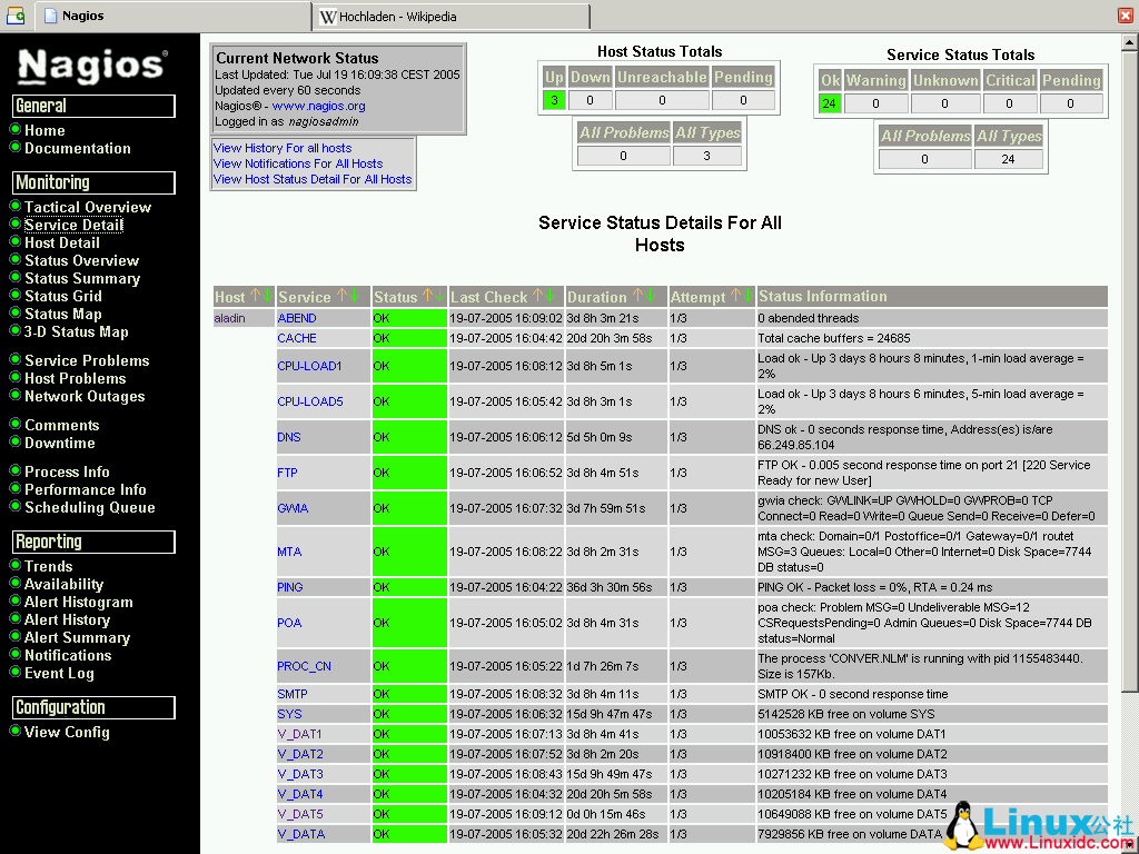 如何在 CentOS 7 上安装和配置 Nagios 如何在 CentOS 7 上安装和配置 Nagios