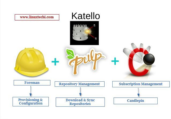 帮助 Linux 管理员简化任务并实现自动化的七大工具