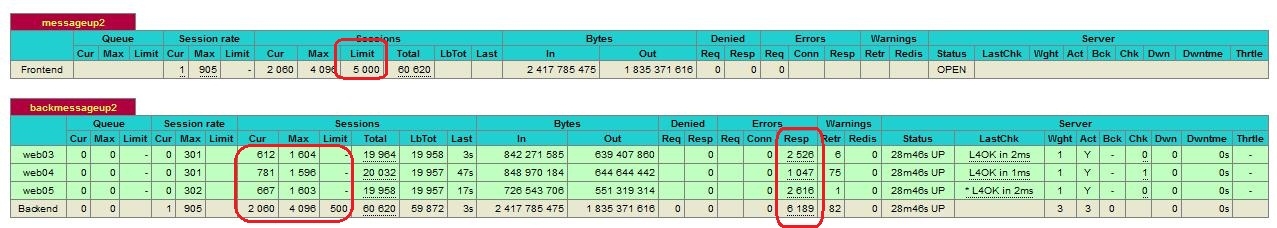 HAProxy 在高并发下的表现 HAProxy 在高并发下的表现
