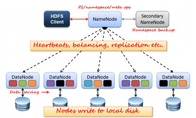 Hadoop-2.6.0 分布式单机环境搭建 HDFS 讲解 Mapreduce 示例 Hadoop-2.6.0 分布式单机环境搭建 HDFS 讲解 Mapreduce 示例