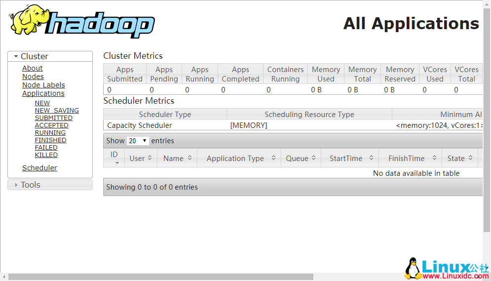 Hadoop 分布式集群搭建初入门 Hadoop 分布式集群搭建初入门
