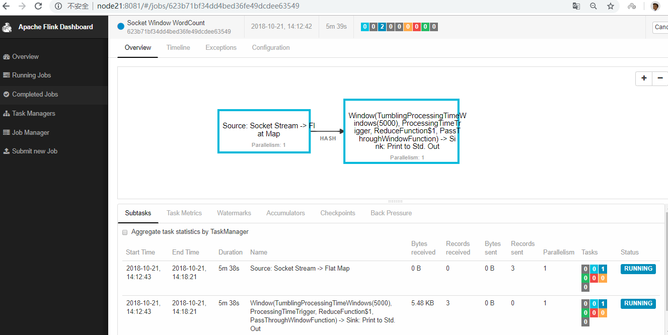 Flink 开发 IDEA 环境搭建与测试 Flink 开发 IDEA 环境搭建与测试