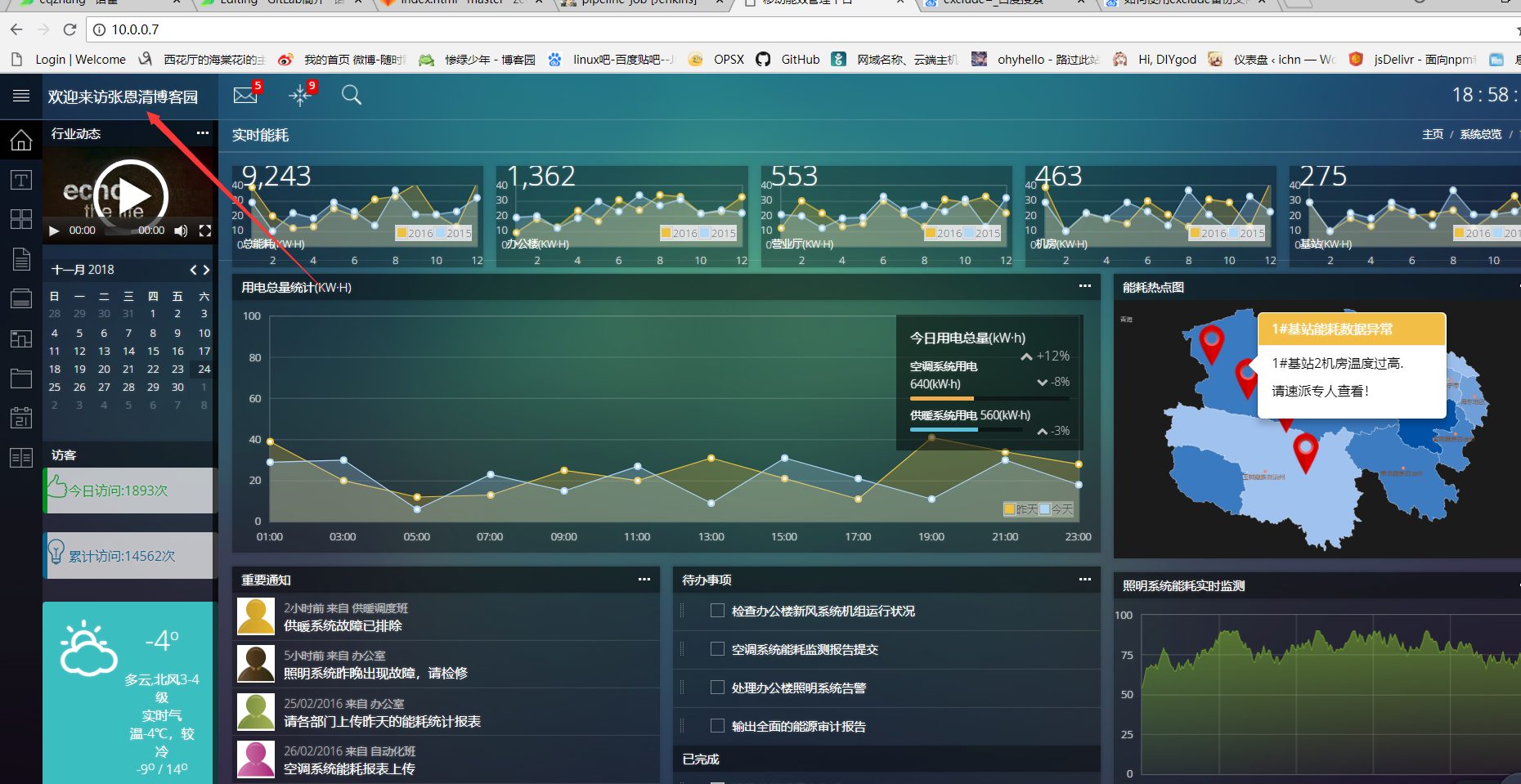 Git+Jenkins 代码自动上线 Git+Jenkins 代码自动上线