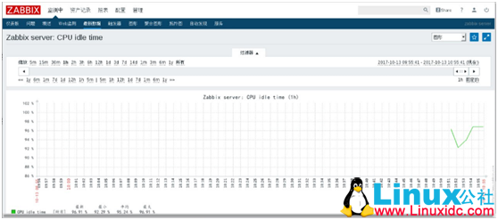 Linux 企业级监控:Zabbix 安装及监控 Linux 服务器 Linux 企业级监控:Zabbix 安装及监控 Linux 服务器