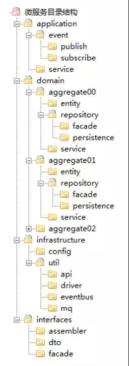驱动领域 DDD 的微服务设计和开发实战 驱动领域 DDD 的微服务设计和开发实战