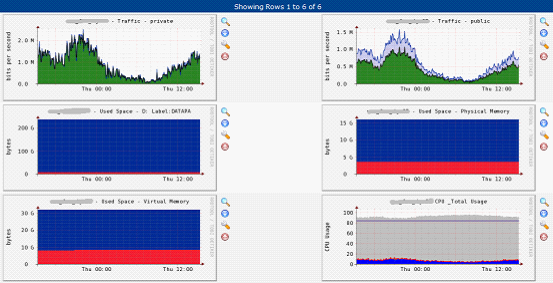 Cacti 完全使用手册 ( 让你快速个性化使用 Cacti) Cacti 完全使用手册 (让你快速个性化使用 Cacti)