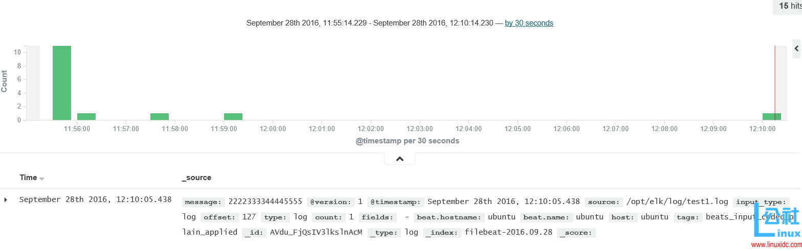 Filebeat 的架构分析、配置解释与示例 Filebeat 的架构分析、配置解释与示例
