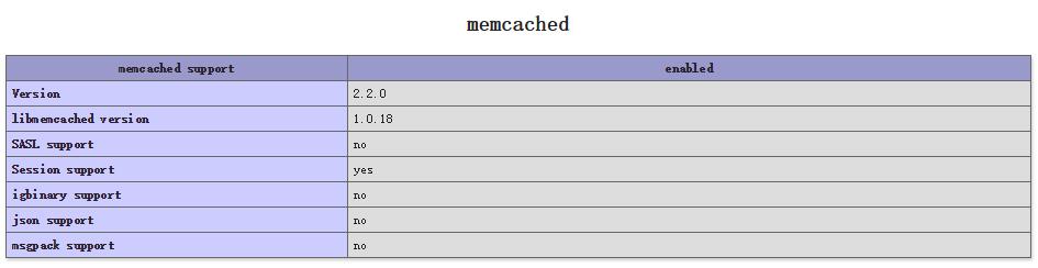 CentOS 7 从零开始安装编译 Memcached 及配置 CentOS 7 从零开始安装编译 Memcached 及配置