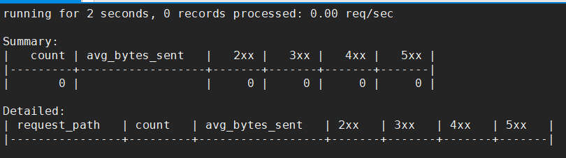 Nginx 性能监控与调优 Nginx 性能监控与调优