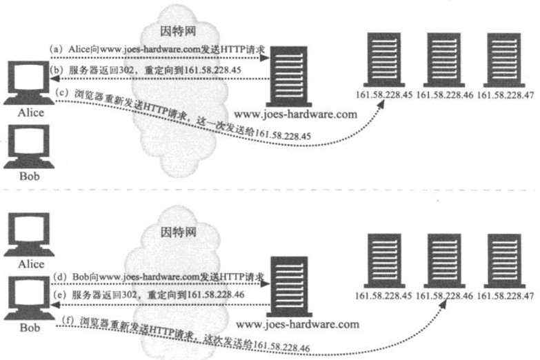 前端学 HTTP 之重定向和负载均衡 前端学 HTTP 之重定向和负载均衡