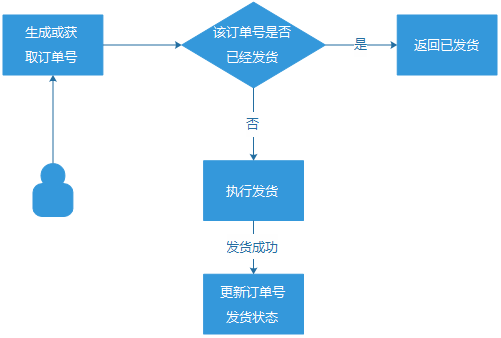 亿级 Web 系统的容错性建设实践 亿级 Web 系统的容错性建设实践